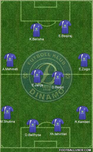 KS Dinamo Tirana Formation 2012