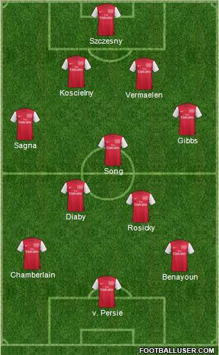 Arsenal Formation 2012