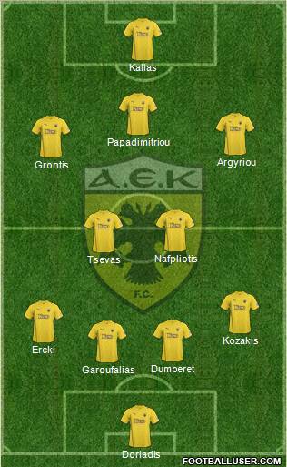 AEK Athens Formation 2012