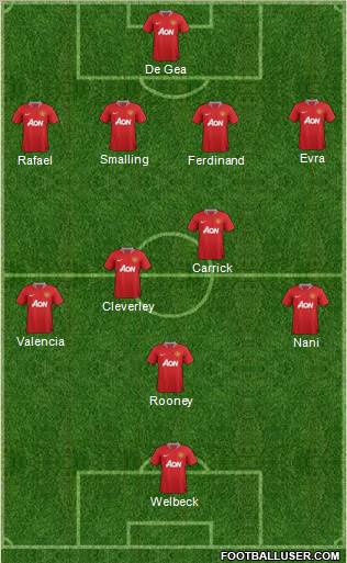 Manchester United Formation 2012