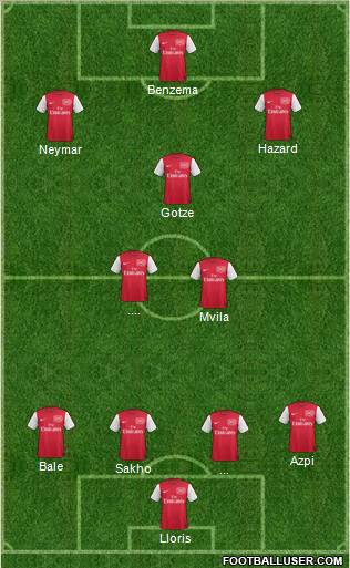 Arsenal Formation 2012