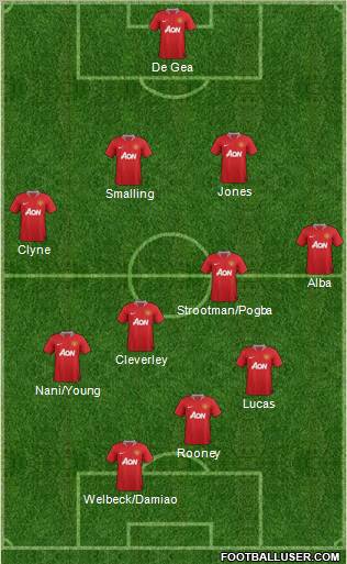 Manchester United Formation 2012