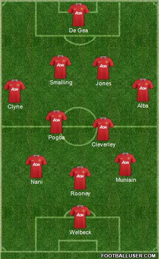 Manchester United Formation 2012