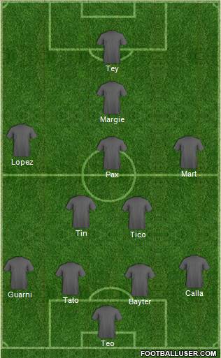 World Cup 2010 Team Formation 2012