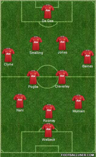 Manchester United Formation 2012