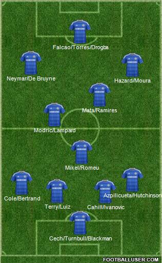 Chelsea Formation 2012