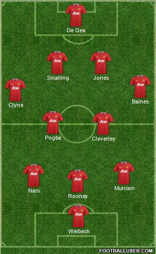 Manchester United Formation 2012