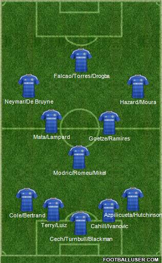 Chelsea Formation 2012