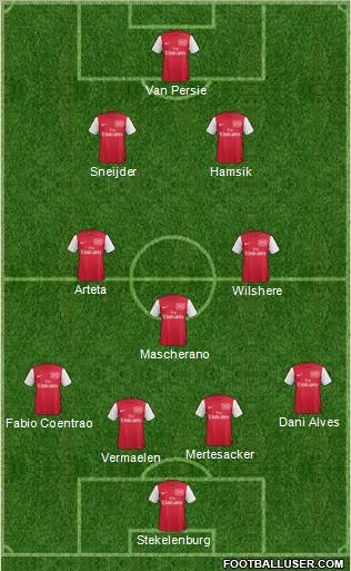 Arsenal Formation 2012