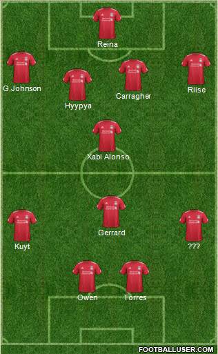 Liverpool Formation 2012
