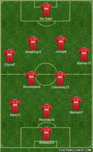Manchester United Formation 2012