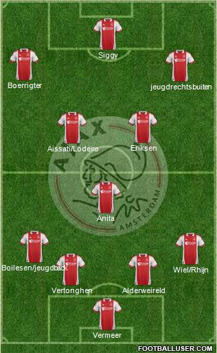AFC Ajax Formation 2012