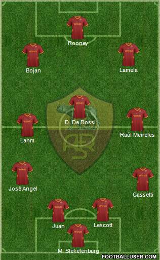 AS Roma Formation 2012