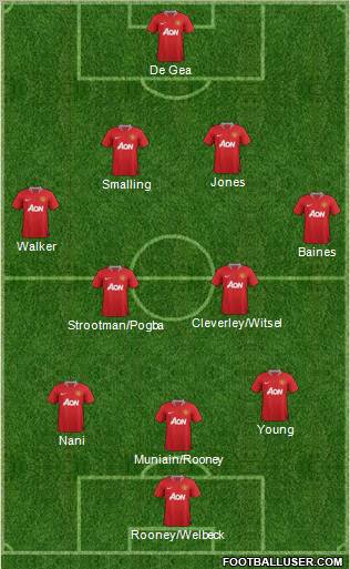 Manchester United Formation 2012