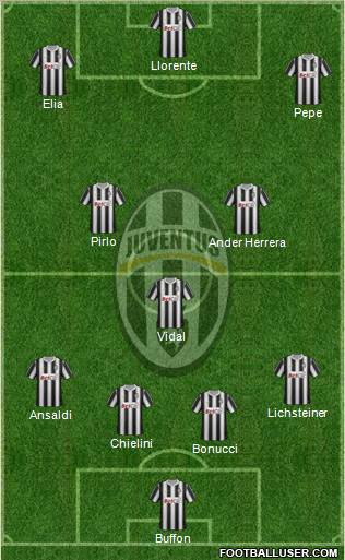 Juventus Formation 2012
