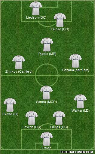 Tottenham Hotspur Formation 2012