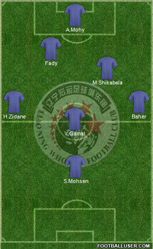 Liaoning FC Formation 2012