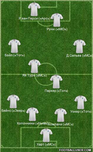 England Formation 2012