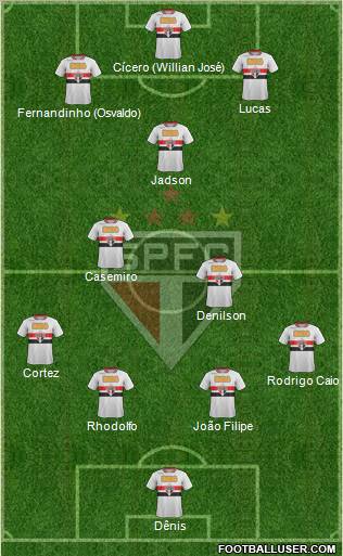 São Paulo FC Formation 2012