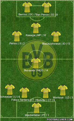 Borussia Dortmund Formation 2012