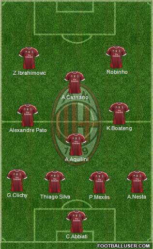A.C. Milan Formation 2012