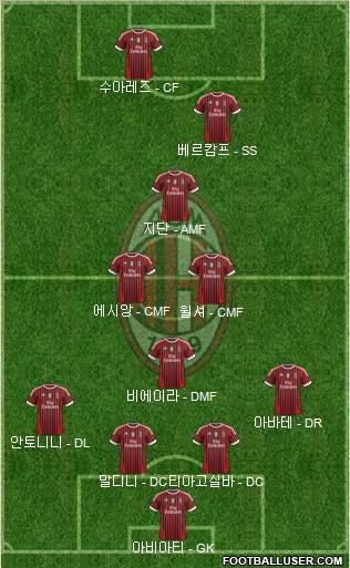 A.C. Milan Formation 2012