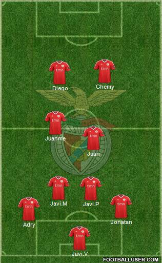 Sport Lisboa e Benfica - SAD Formation 2012