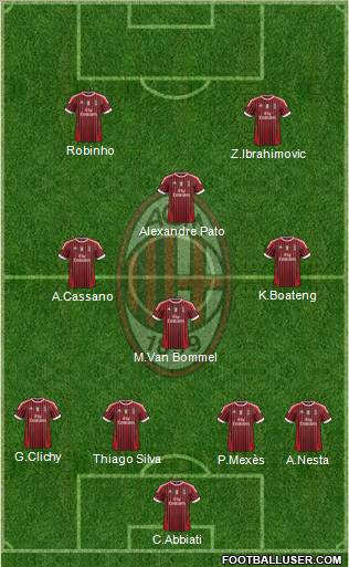 A.C. Milan Formation 2012