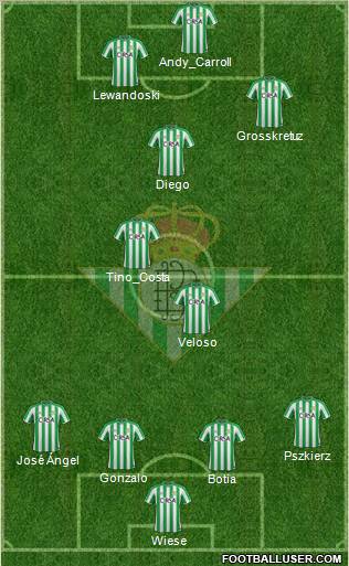 Real Betis B., S.A.D. Formation 2012