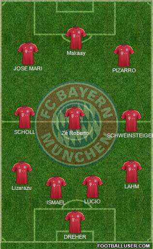 FC Bayern München Formation 2012