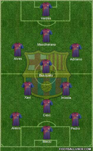 F.C. Barcelona Formation 2012