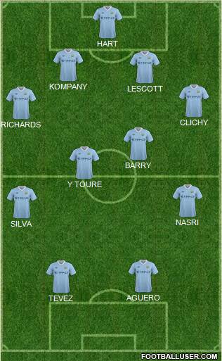 Manchester City Formation 2012