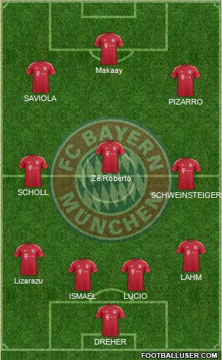 FC Bayern München Formation 2012