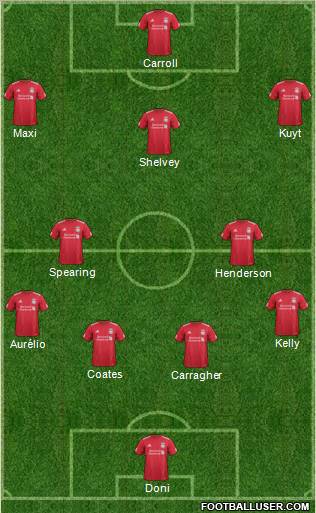 Liverpool Formation 2012