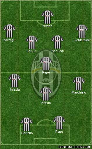 Juventus Formation 2012