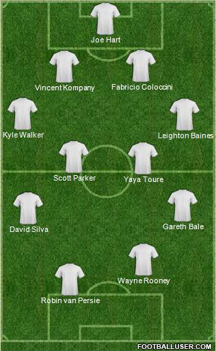 Champions League Team Formation 2012