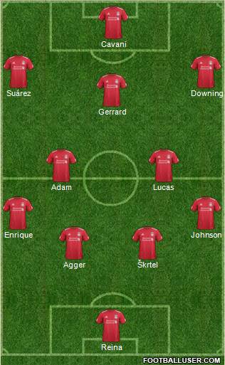 Liverpool Formation 2012