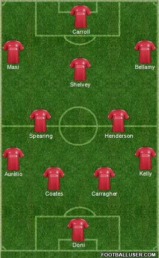 Liverpool Formation 2012