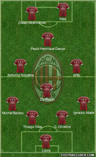 A.C. Milan Formation 2012