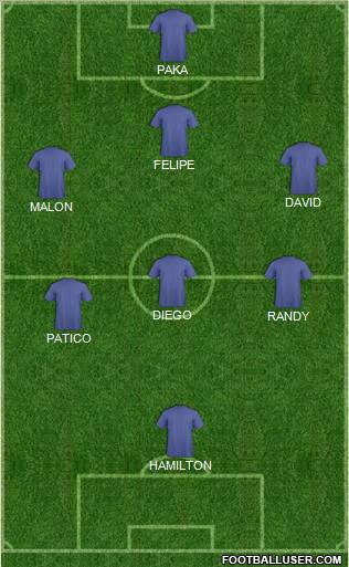 Champions League Team Formation 2012