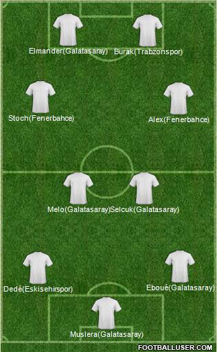 Pro Evolution Soccer Team Formation 2012