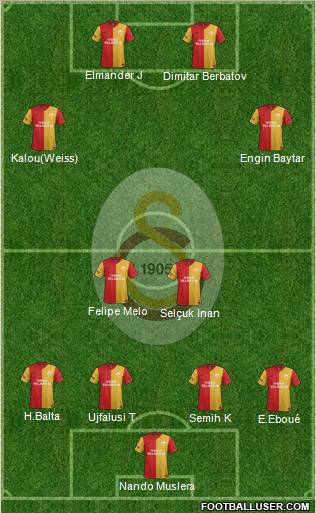 Galatasaray SK Formation 2012