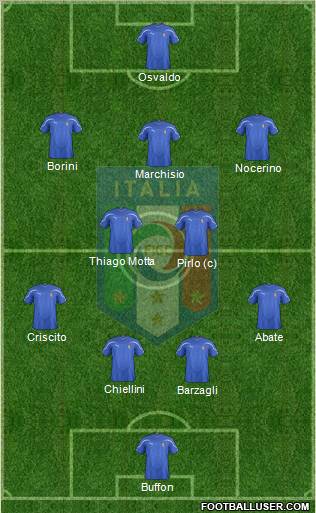 Italy Formation 2012