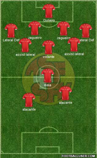 Switzerland Formation 2012
