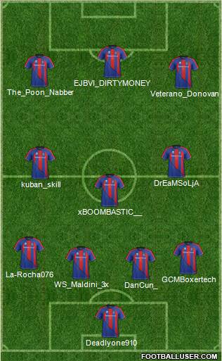 Inverness Caledonian Thistle Formation 2012