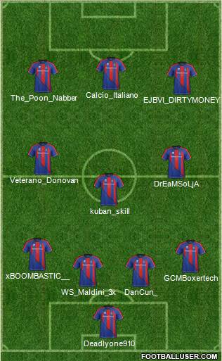 Inverness Caledonian Thistle Formation 2012