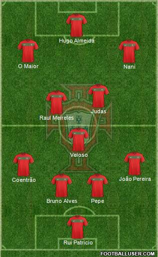Portugal Formation 2012