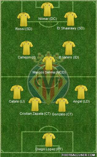 Villarreal C.F., S.A.D. Formation 2012