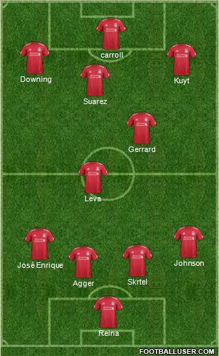 Liverpool Formation 2012
