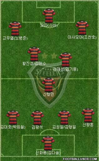 Pohang Steelers Formation 2012